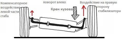 Задний стабилизатор из комплекта Eibach Anti-Roll-Kit и пружинки заднего суппорта image #2